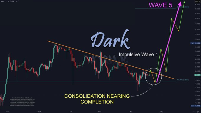 L'expert identifie la zone de revirement de XRP pour surveiller 1745113257 648 Lexpert identifie la zone de revirement de XRP pour surveiller