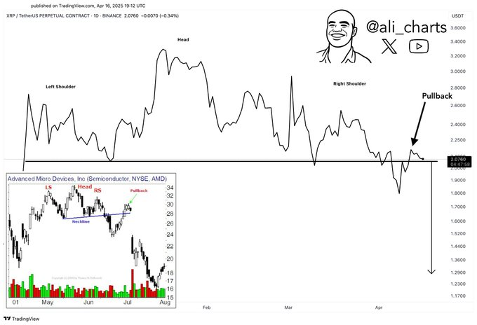 1745154592 634 Lactivite du reseau XRP se bloque de 44 La chute