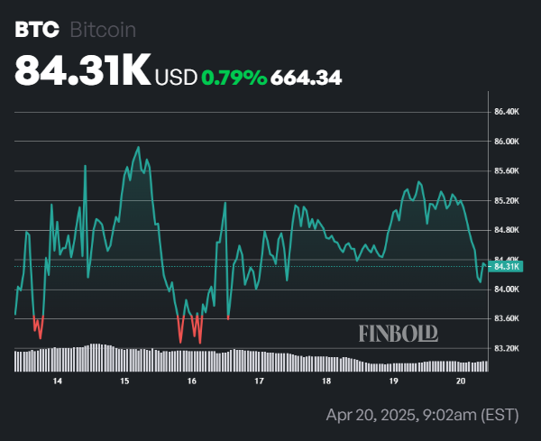 1745180935 196 LIA predit le prix du bitcoin pour le 1er mai