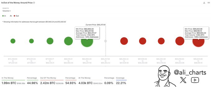 1745180935 804 LIA predit le prix du bitcoin pour le 1er mai