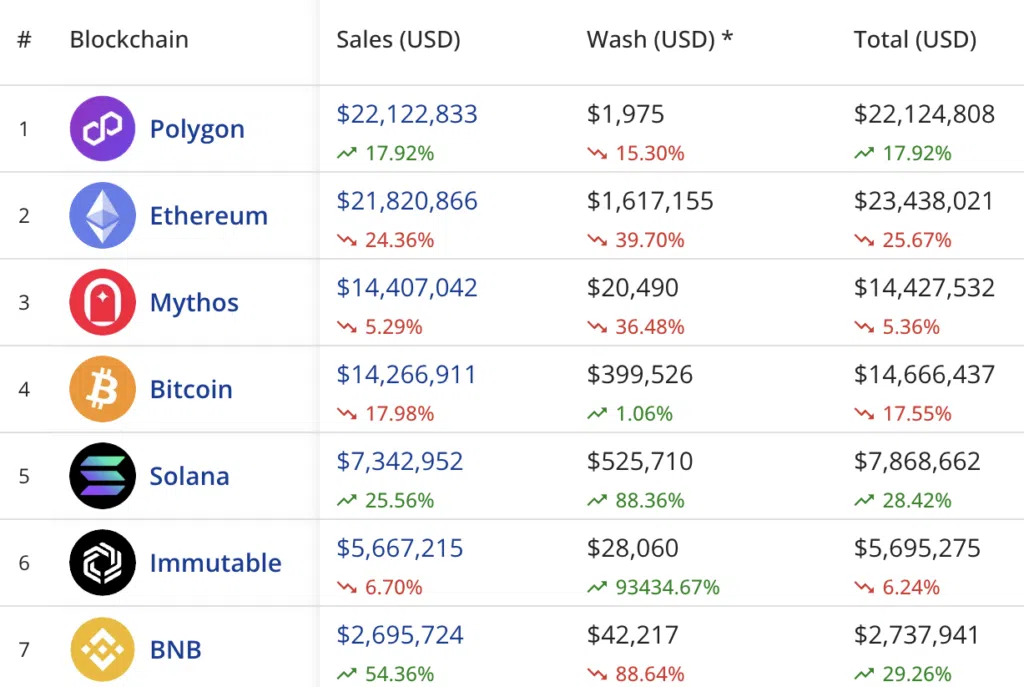 1745365141 836 Pol a juste explose Les taureaux sont en plein controle