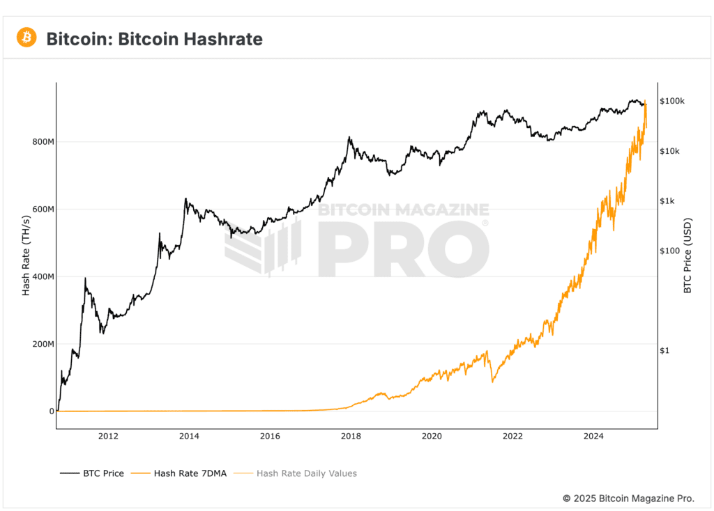 1745470516 391 En moins de 3 ans le prix de Bitcoin changera t il