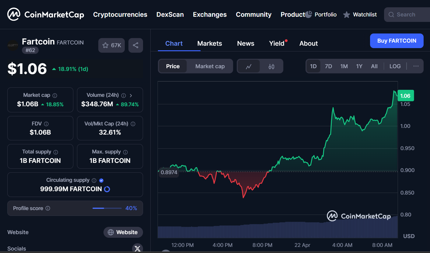 1745551719 527 La finance RCO gagne en traction car XRP reste confronte