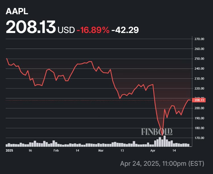 Apple partage les performances d'Apple en 2025, y compris depuis le début de la guerre commerciale.