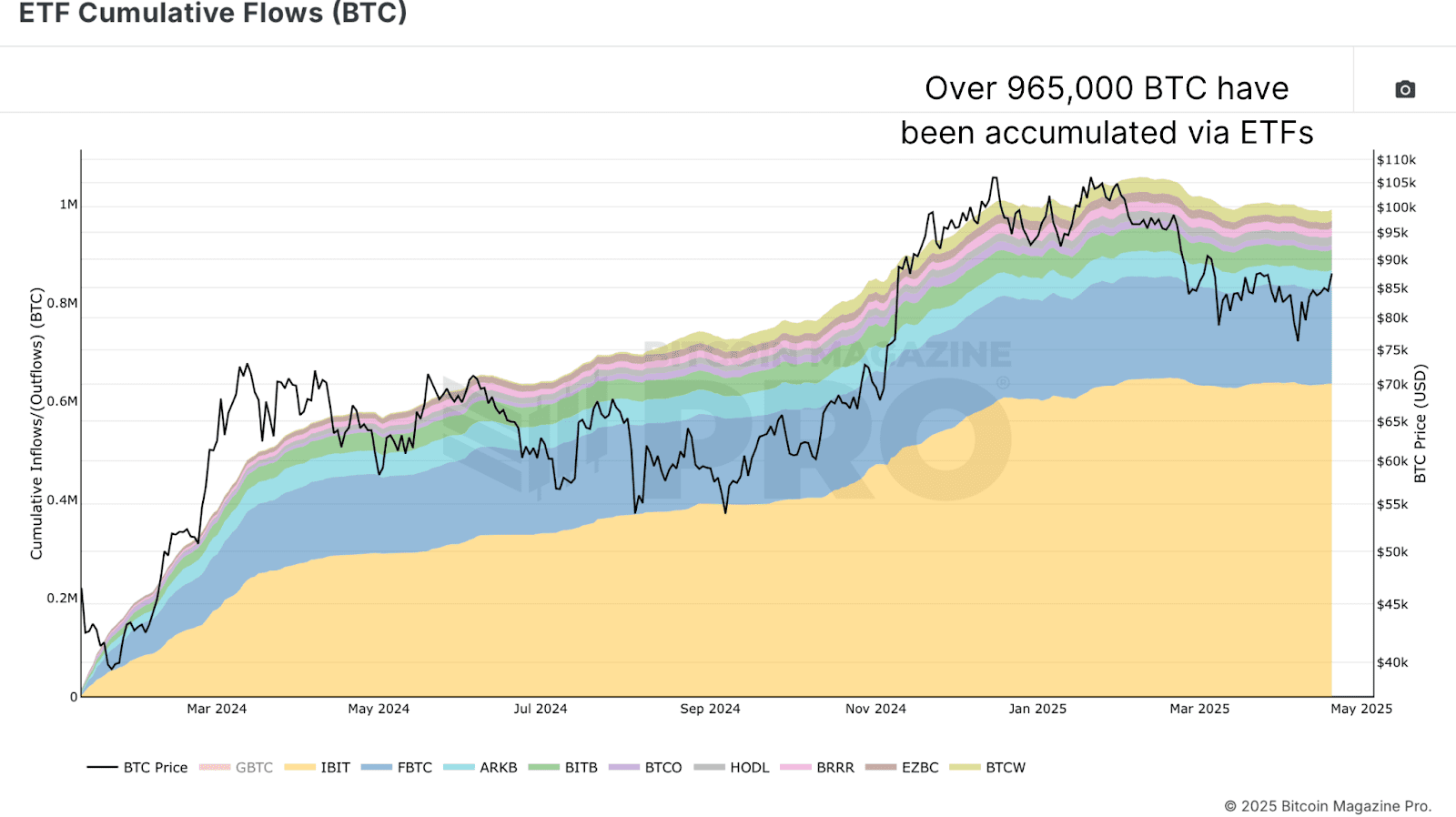 1745602979 56 8 du bitcoin appartient il aux institutions une menace pour son