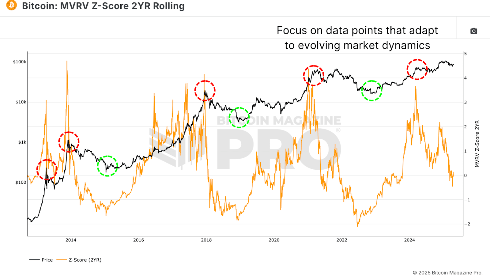 1745602979 816 8 du bitcoin appartient il aux institutions une menace pour son
