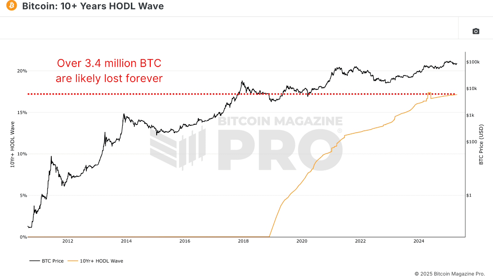 1745602979 968 8 du bitcoin appartient il aux institutions une menace pour son