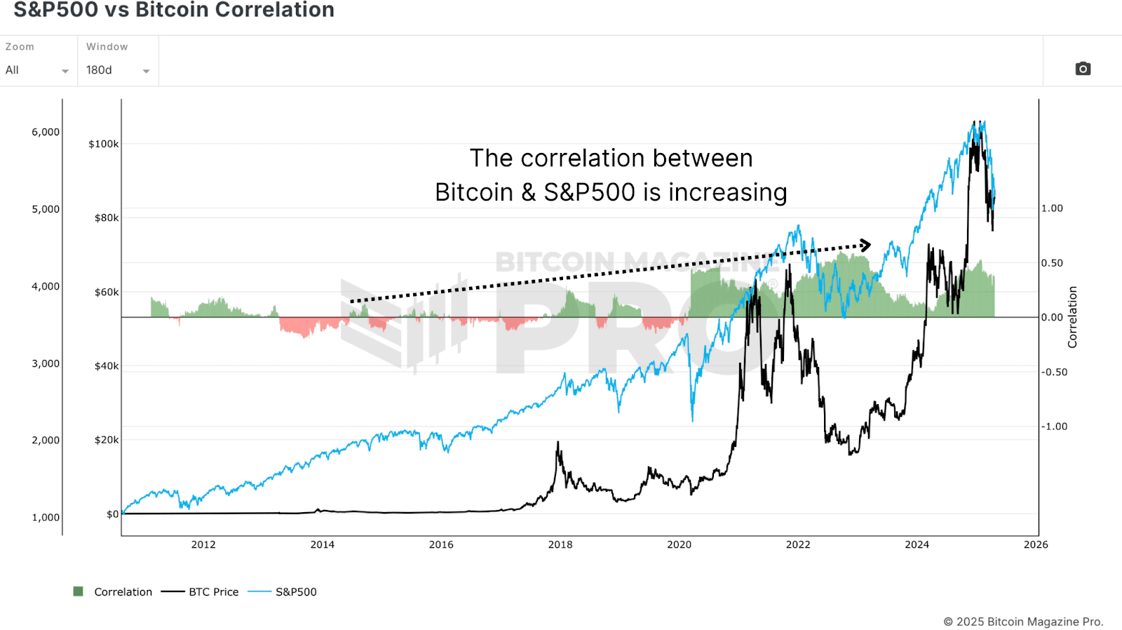 1745602979 991 8 du bitcoin appartient il aux institutions une menace pour son
