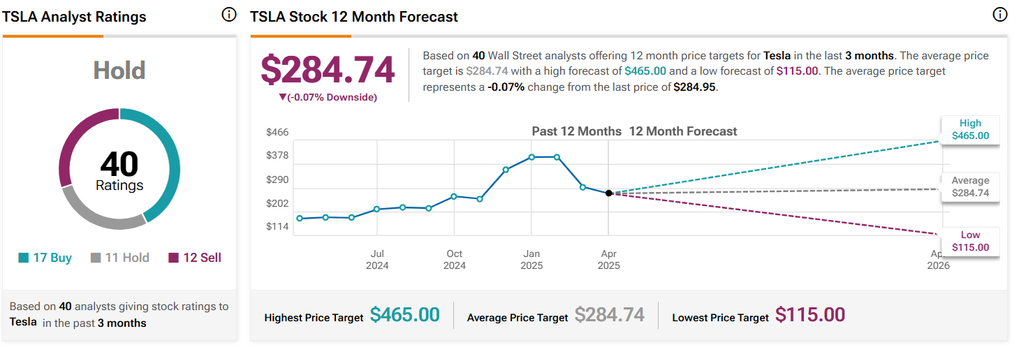 1745687145 426 Les analystes de Wall Street ont fixe le cours des
