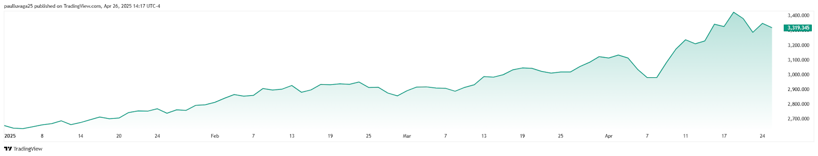 1745694449 821 La performance du portefeuille de Robert Kiyosaki depuis le debut