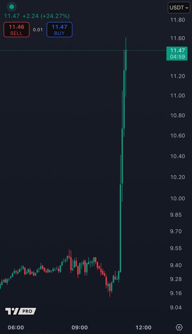 Le jeton de 0,000000002 $ qui pourrait exploser et fournir des gains de 500 fois pour les investisseurs 1745701818 977 Le jeton de 0000000002 qui pourrait exploser et fournir