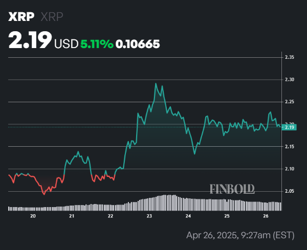 Prédiction de prix XRP en tant que premier ETF du monde en ligne 1745709105 326 Prediction de prix XRP en tant que premier ETF du