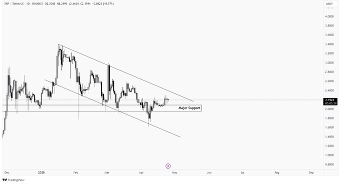 Prédiction de prix XRP en tant que premier ETF du monde en ligne 1745709105 830 Prediction de prix XRP en tant que premier ETF du