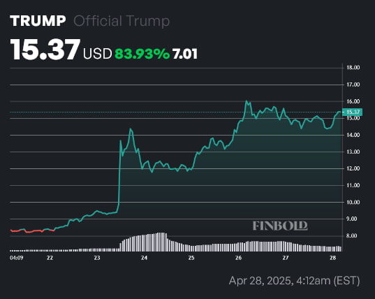 Trump Prix 1 semaine. Source: Finbold