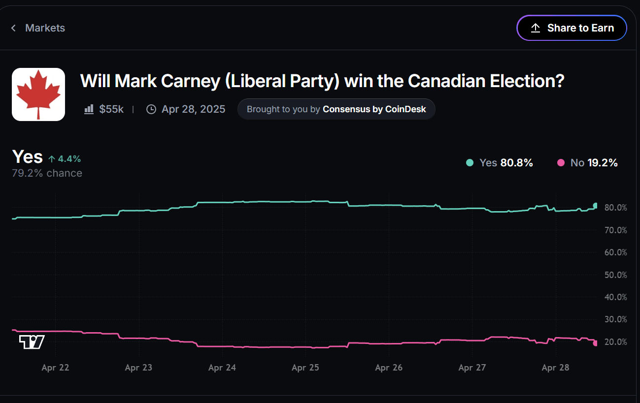 (Myriad.markets)