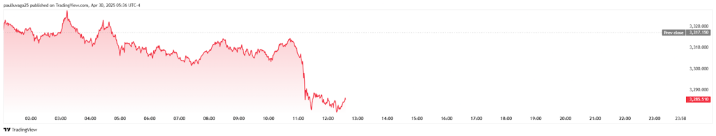 1746009221 89 Lor clignote le plus grand signal de crash majeur depuis