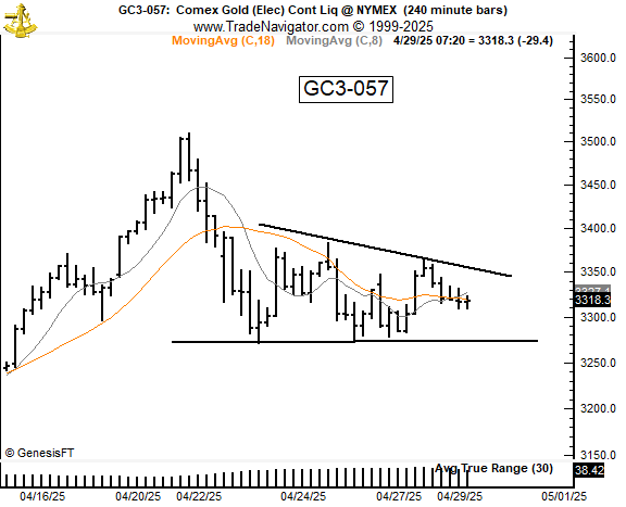 1746009221 978 Lor clignote le plus grand signal de crash majeur depuis