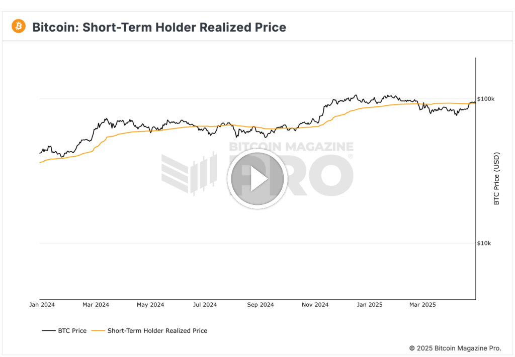 Bitcoin Prix prêt à monter? Ciblant 2025 tous les temps élevés