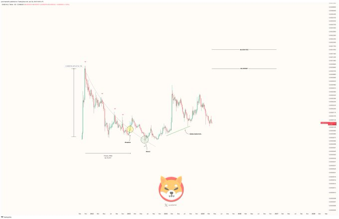 3 meilleurs altcoins à acheter ce week-end révélés par des experts! 3 meilleurs altcoins a acheter ce week end reveles par des