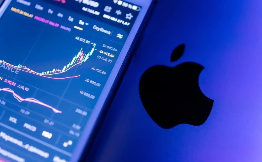 Tripple monster trading alert for Apple stock