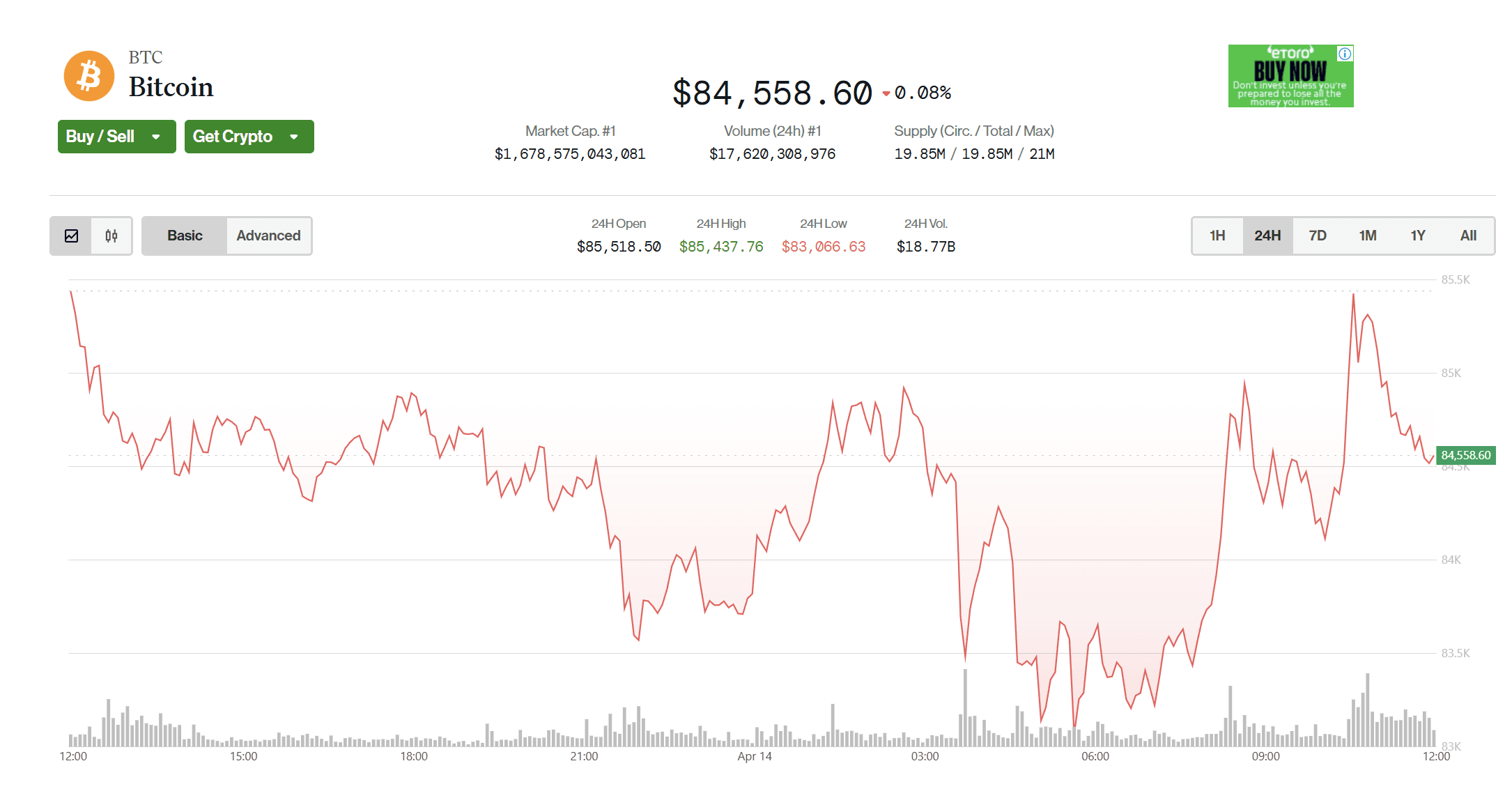 (Coindesk)