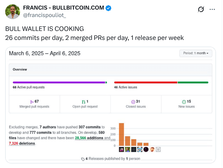 Bull Bitcoin lechange de bitcoin Cypherpunk