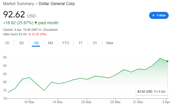 Ces 2 politiciens américains ont fait des échanges d'actions super suspects avant les tarifs de Trump Ces 2 politiciens americains ont fait des echanges dactions super