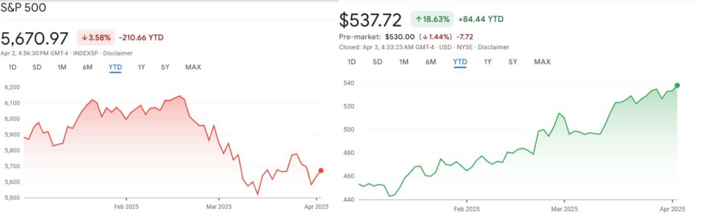 Ces Holdings Warren Buffett battent la crise du marche