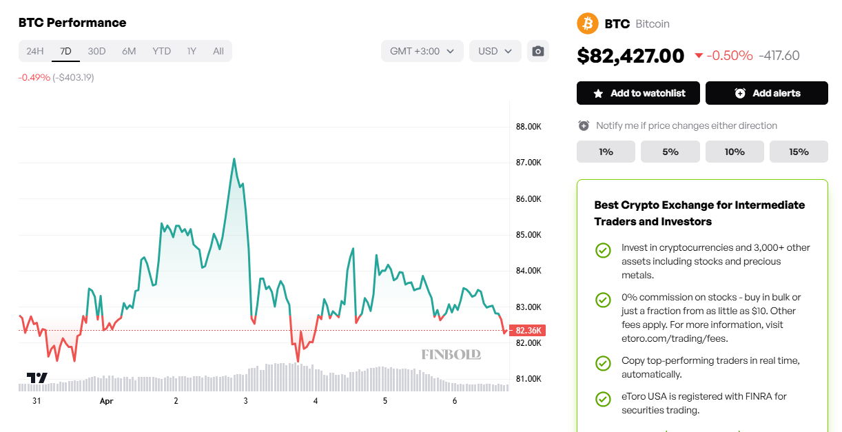 Cet actif nest pas emu par les tarifs de Trump
