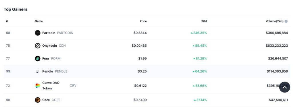 Cette piece de meme a explose plus de 200 en