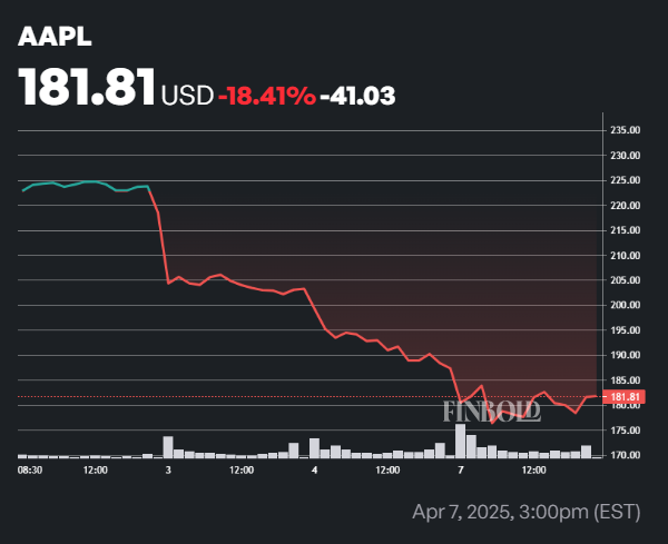 Chatgpt dit que ces 2 actions entraineront une reprise du
