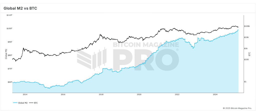 Comment lexpansion de la liquidite mondiale pourrait generer le