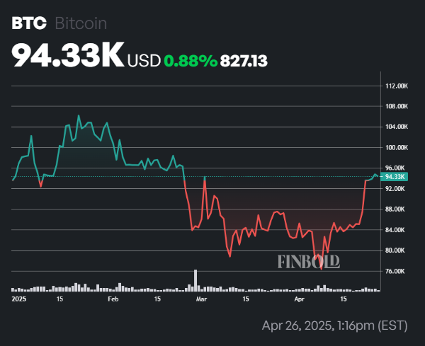 La performance du portefeuille de Robert Kiyosaki depuis le debut