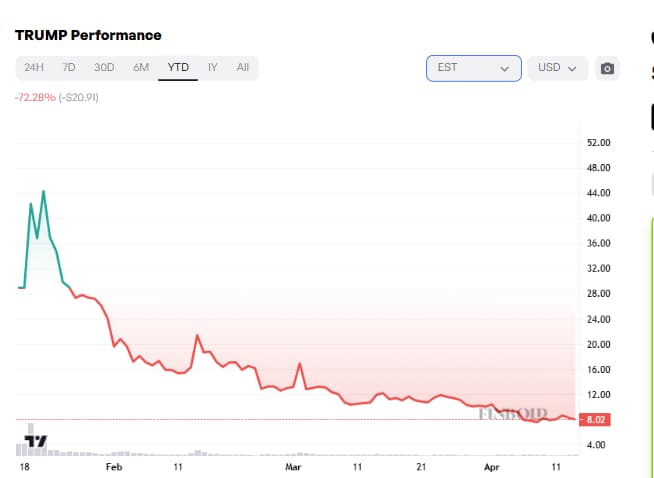 La piece de memes crypto de Trump pour debloquer 40