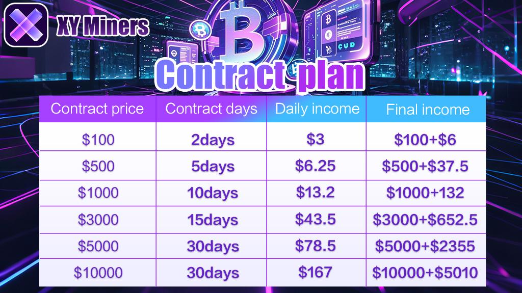 Les Etats Unis conduisent le prix du bitcoin le mien Bitcoin