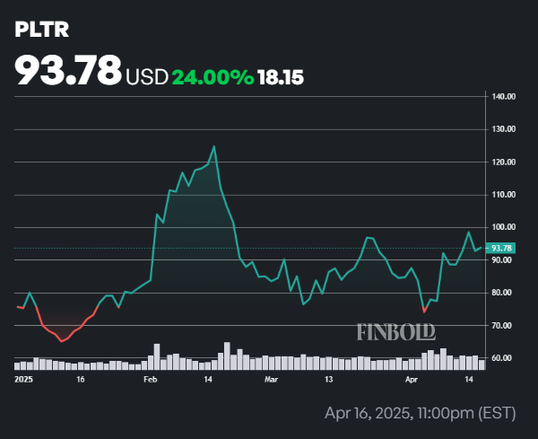 Les analystes de Wall Street fixent le cours de laction
