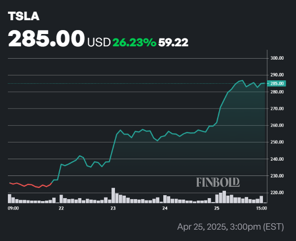 Les analystes de Wall Street ont fixe le cours des