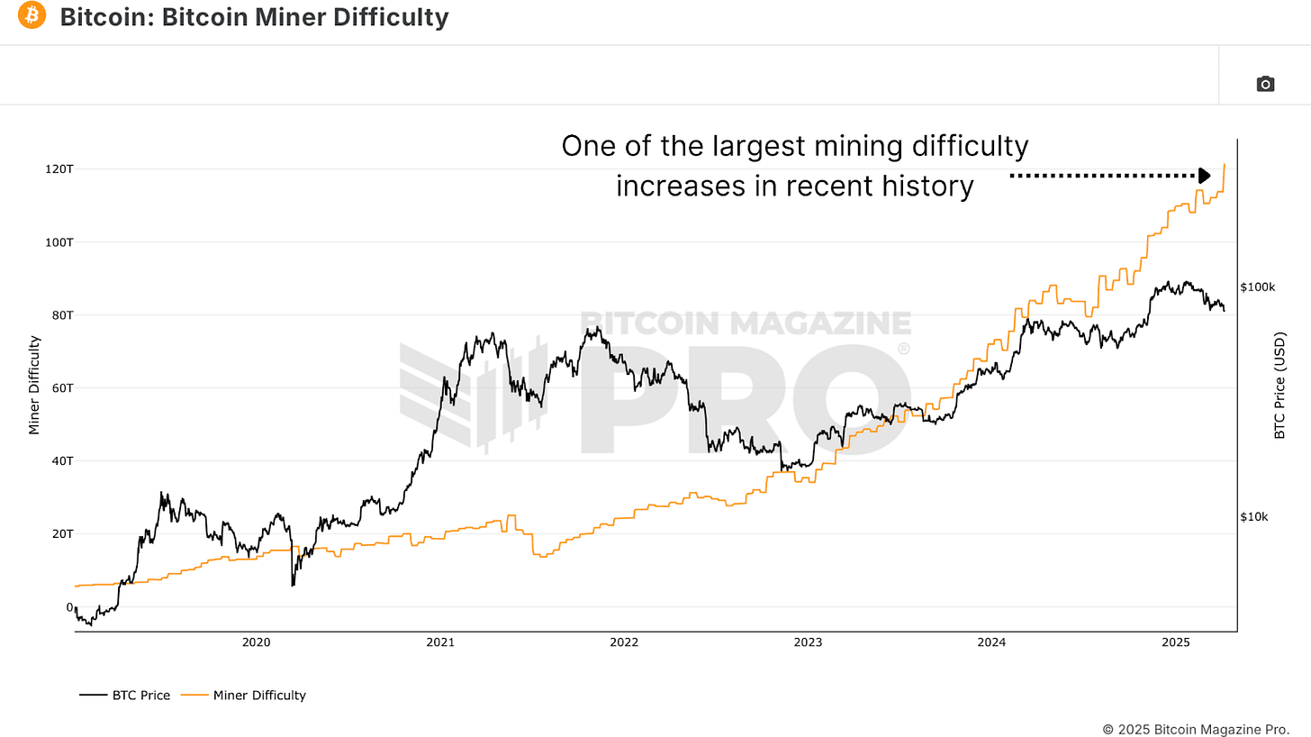 Les mineurs de Bitcoin doublent.com2Fpublic2Fimages2Fe8ec733c 4a48 4aac b634 bdb0e06522e