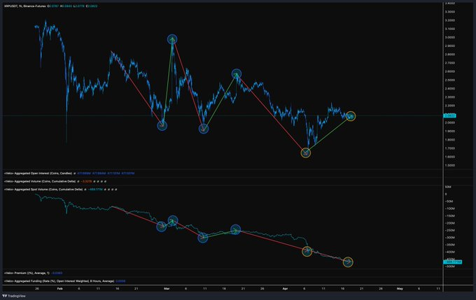 L'expert identifie la zone de revirement de XRP pour surveiller Lexpert identifie la zone de revirement de XRP pour surveiller