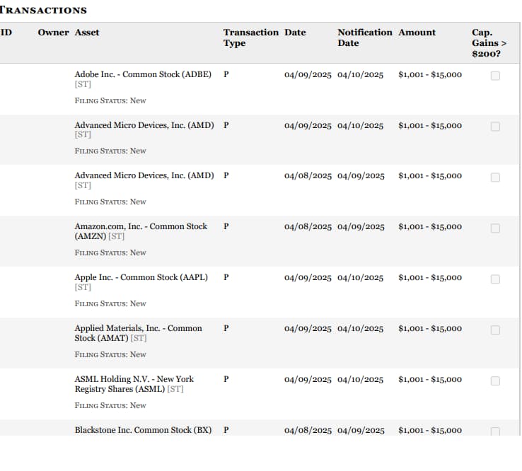 Marjorie Taylor Greene vient de divulguer un nouvel achat daction