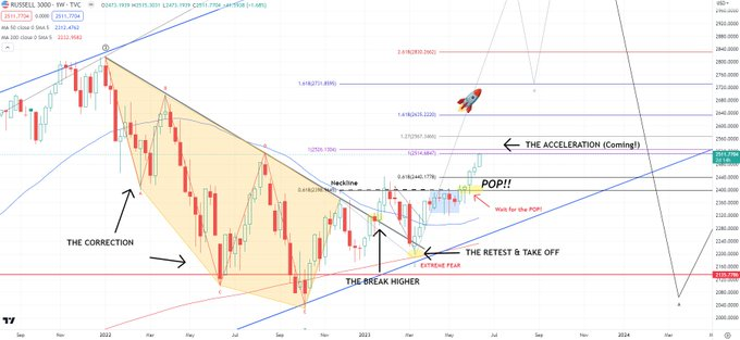 Nous sommes dans la phase precoce du sommet de