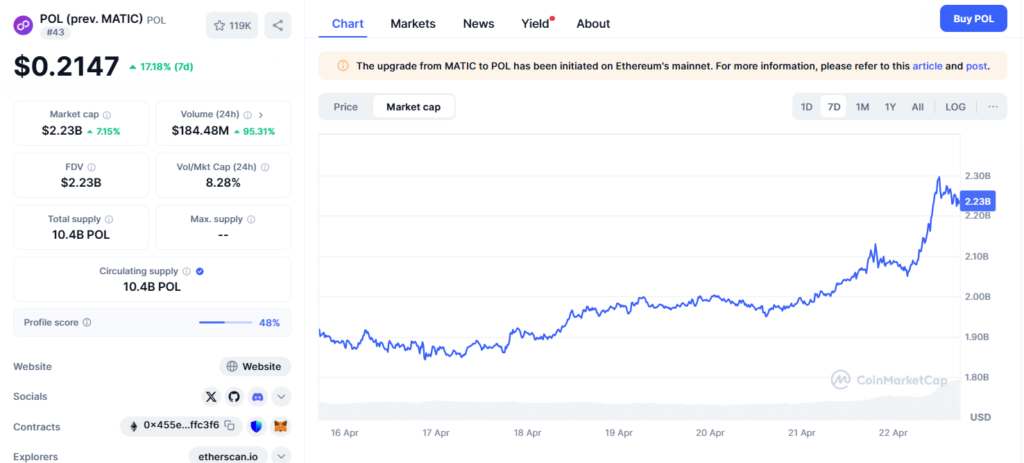 Pol a juste explose Les taureaux sont en plein controle