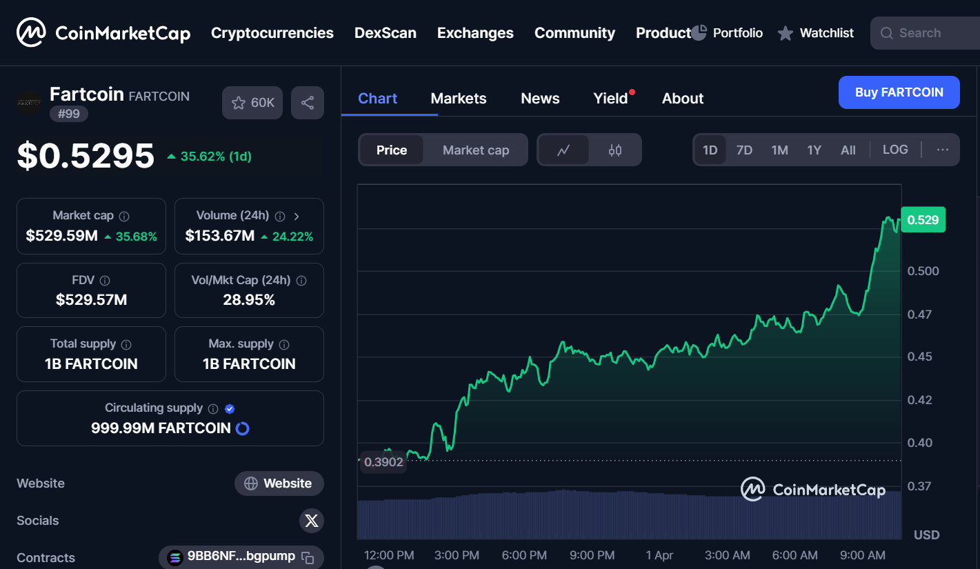 Pourquoi les commercants echangent leur cardano contre RCO Finance avant
