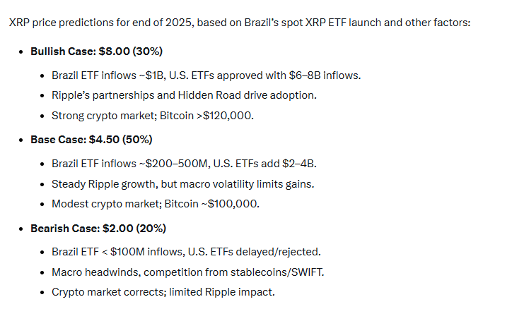 Prédiction de prix XRP en tant que premier ETF du monde en ligne Prediction de prix XRP en tant que premier ETF du