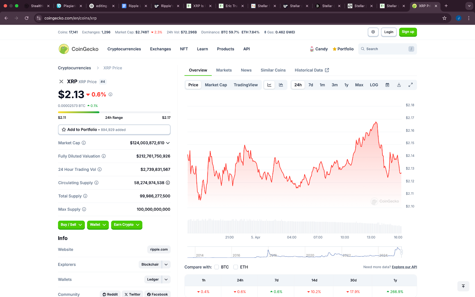 Ripple Dernières nouvelles, prédiction de prix stellaire et tout ce que vous devez savoir sur Remittix en avril Ripple Dernieres nouvelles prediction de prix stellaire et tout ce