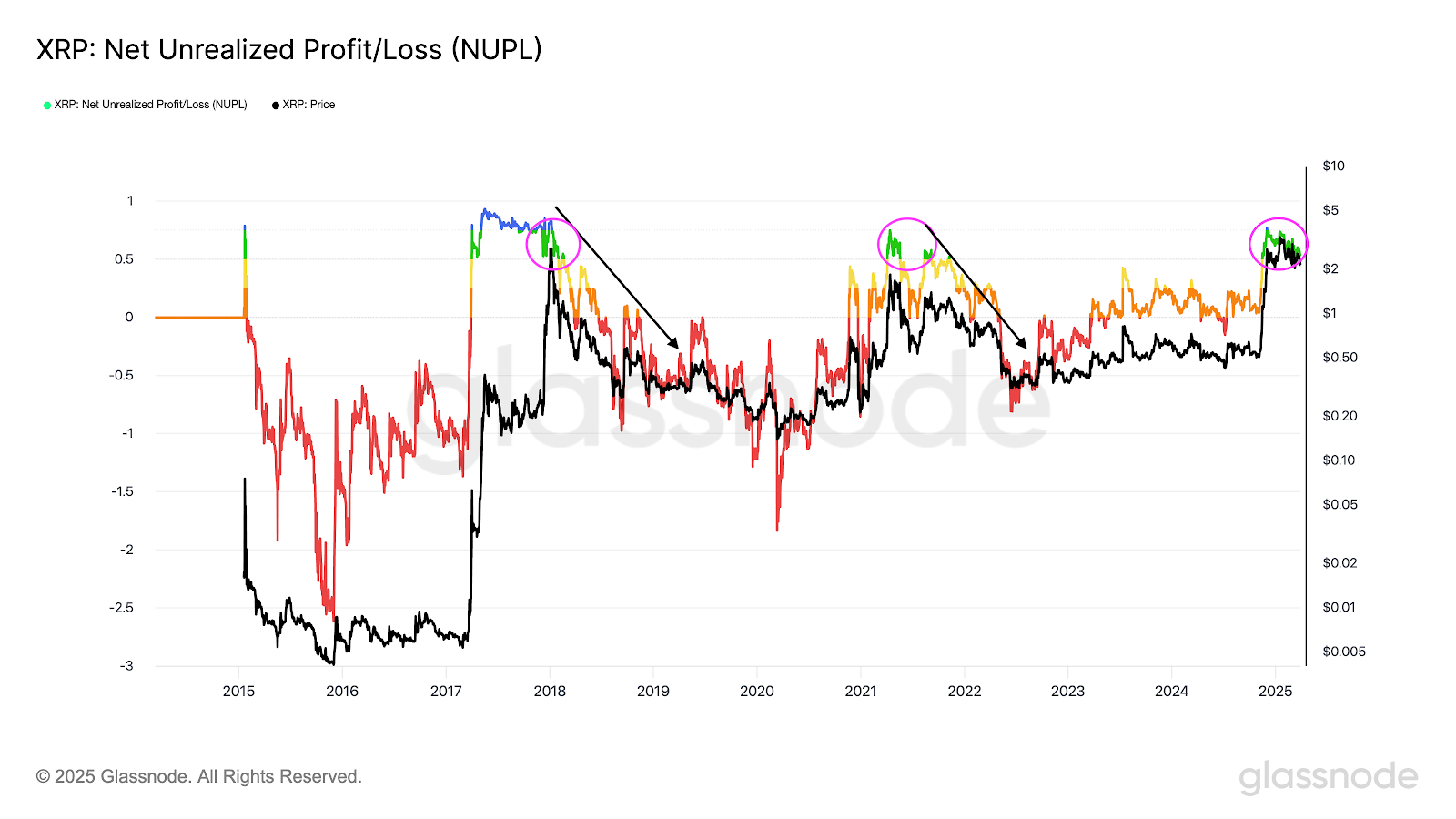 Ripple Investors Back New Crypto Pay Fi Altcoin Nomme Remittix devrait