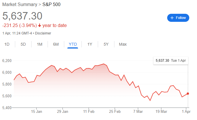 Si vous avez investi 1 000 dans SP 500