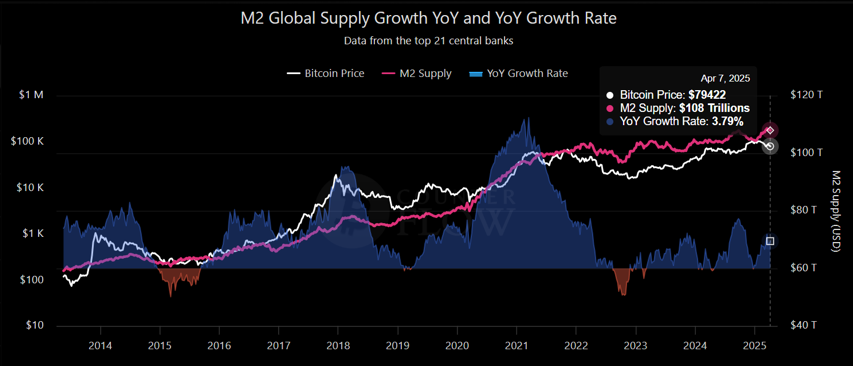 Top Crypto Asset Manager fixe lobjectif de prix de Bitcoin