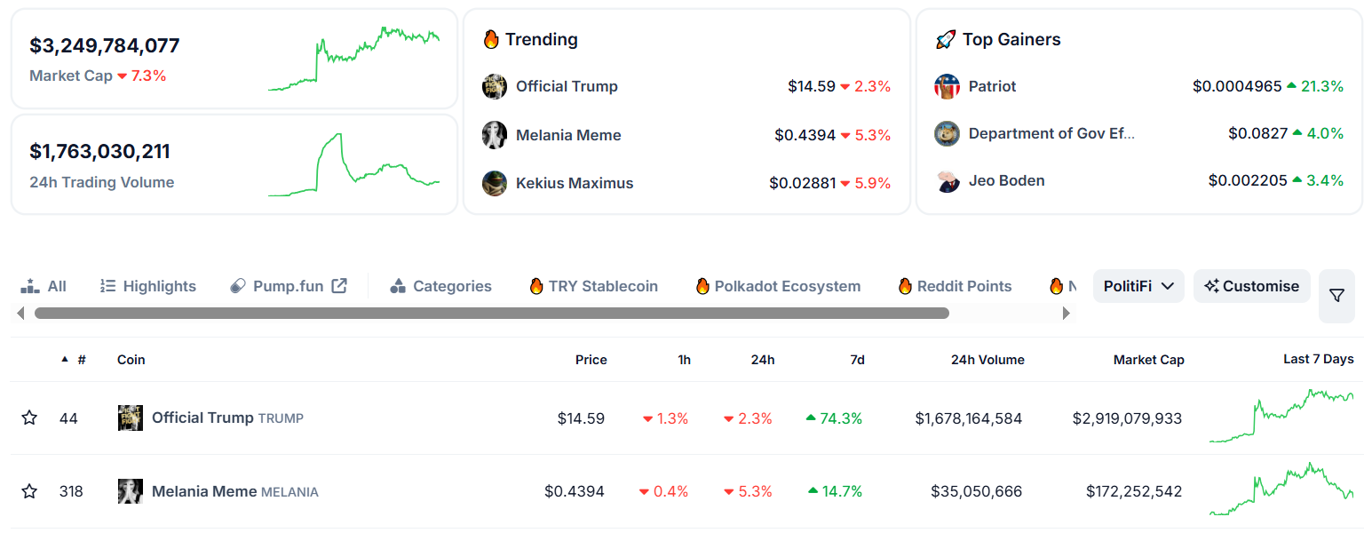 Trump et Melania se debattent de 95 de la part