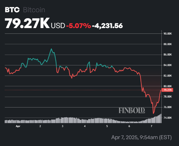 Voici à quel point la stratégie de Michael Saylor a perdu sur Crypto au T1 2025 Voici a quel point la strategie de Michael Saylor a